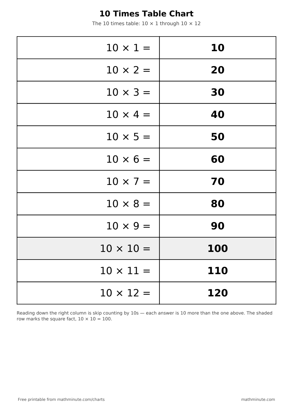 Free Printable 10 Times Table Chart — PDF preview.