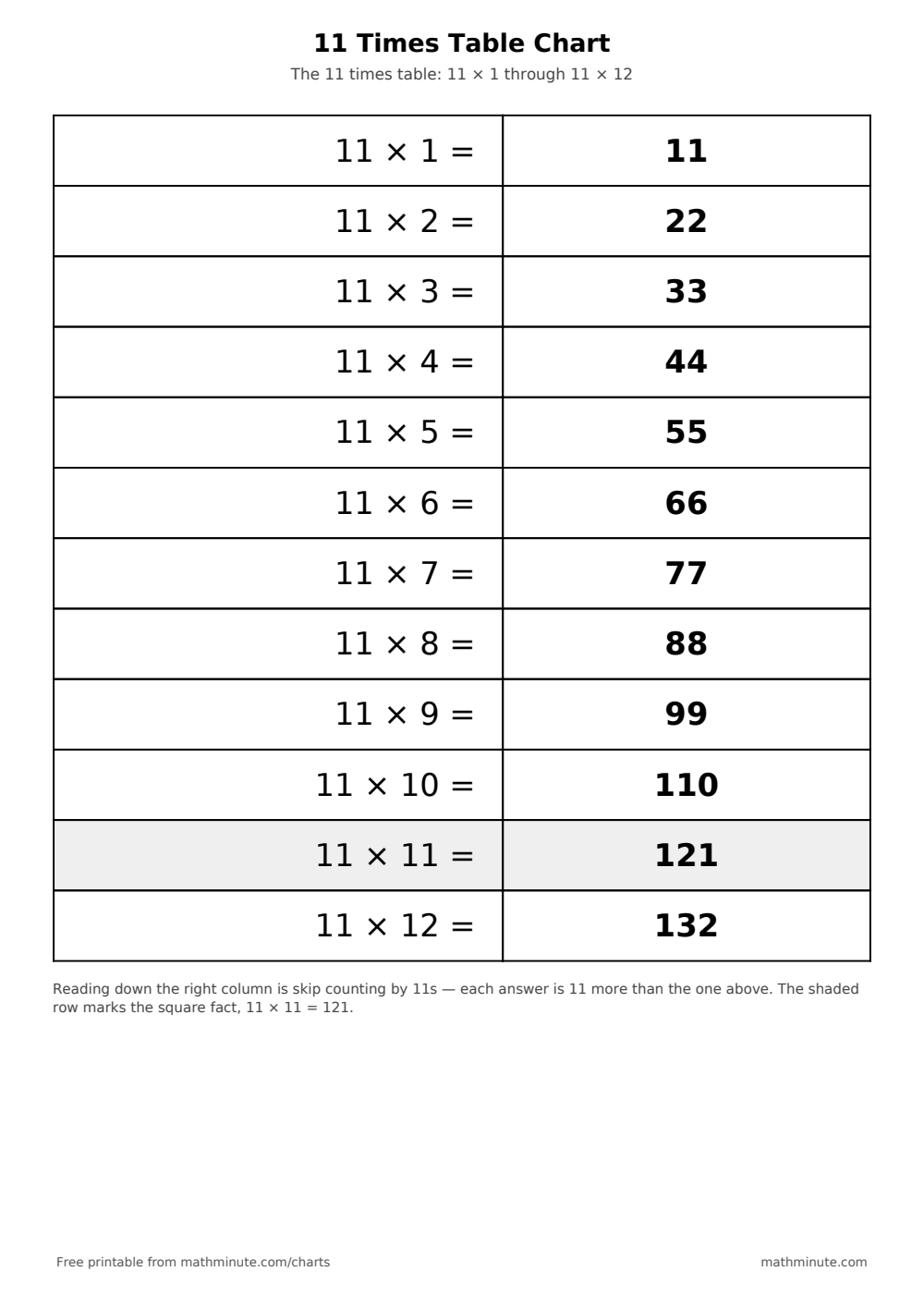 Free Printable 11 Times Table Chart — PDF preview.