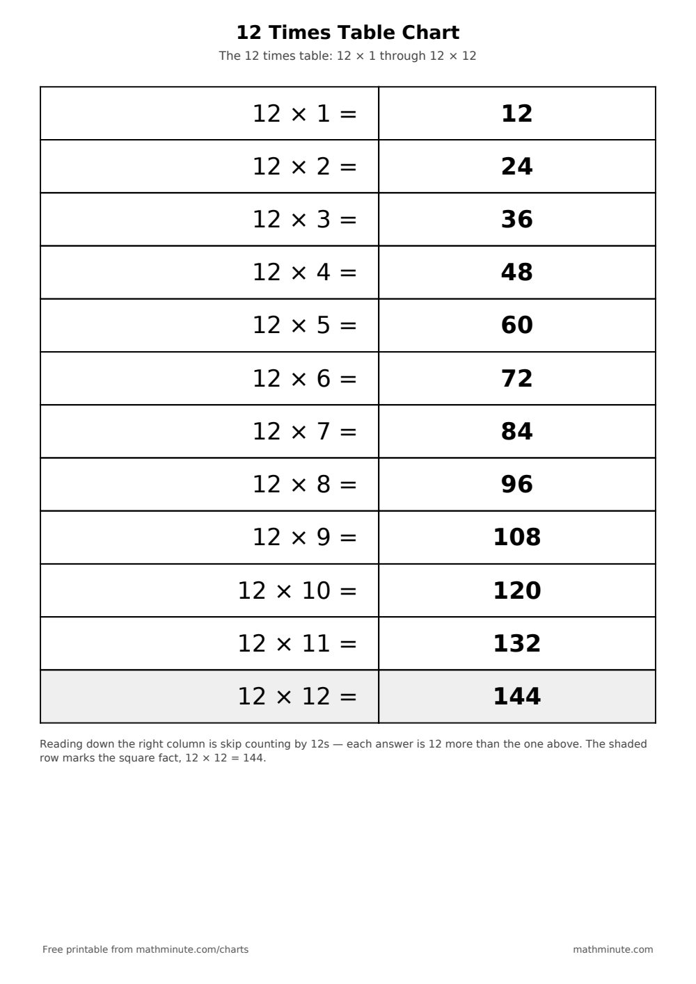 Free Printable 12 Times Table Chart — PDF preview.