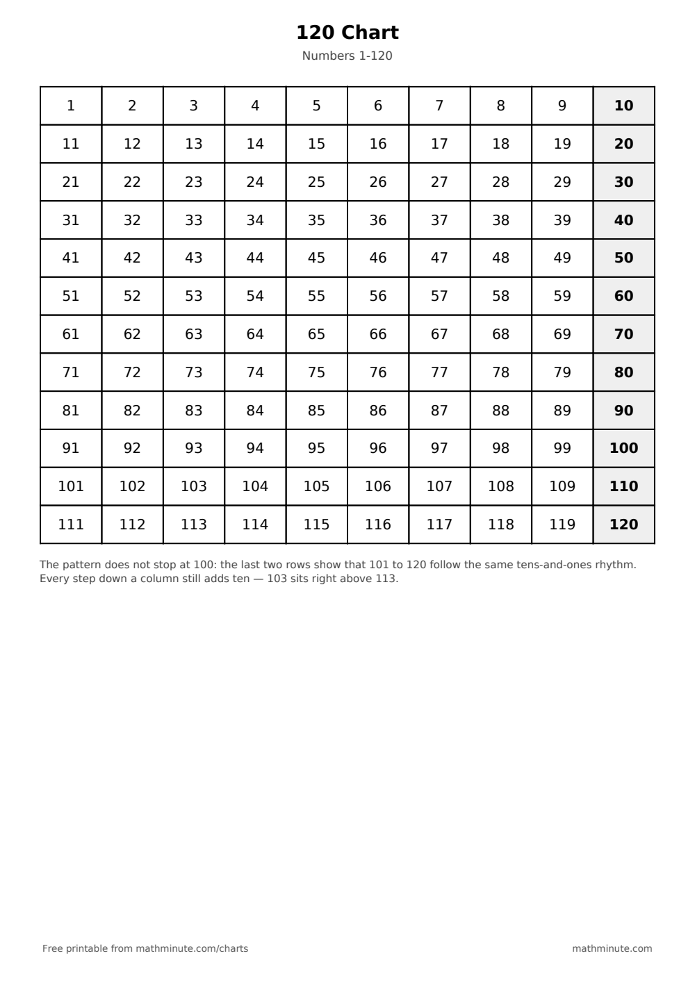 Free Printable 120 Chart (1–120) — PDF preview.