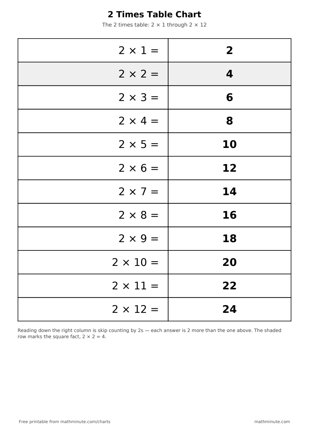 Free Printable 2 Times Table Chart — PDF preview.