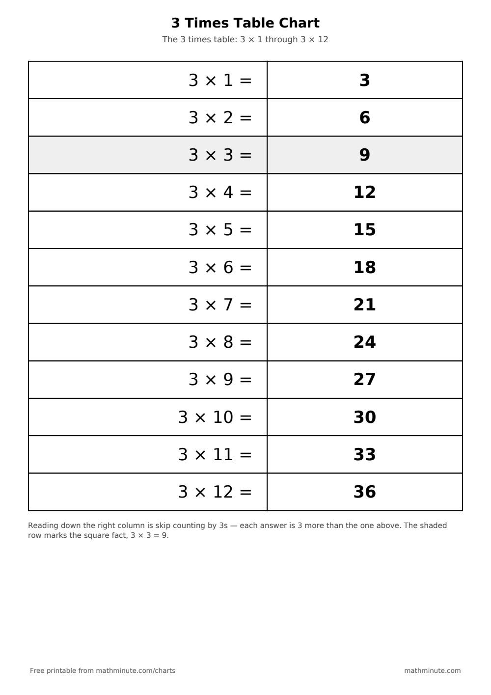 Free Printable 3 Times Table Chart — PDF preview.