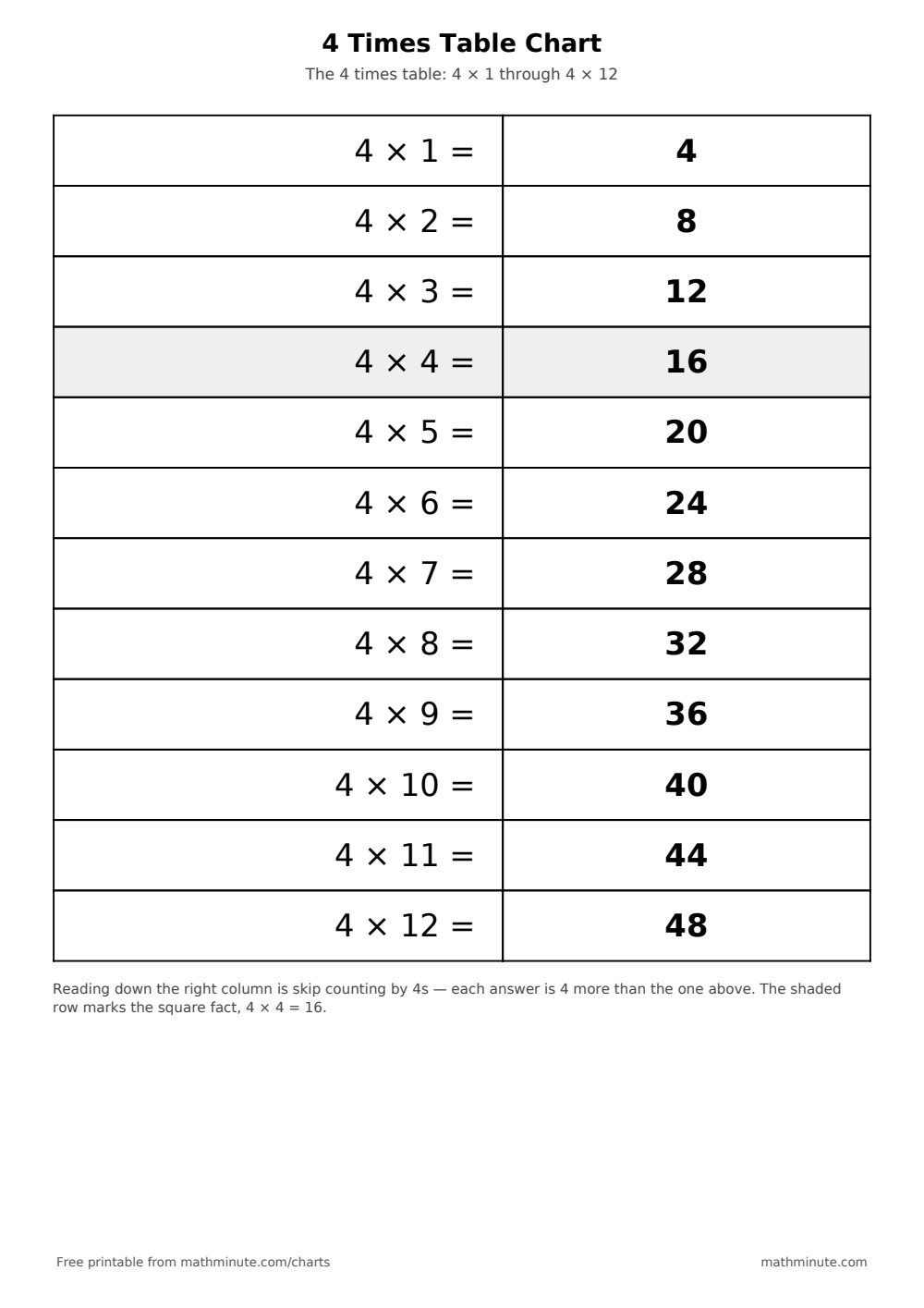 Free Printable 4 Times Table Chart — PDF preview.