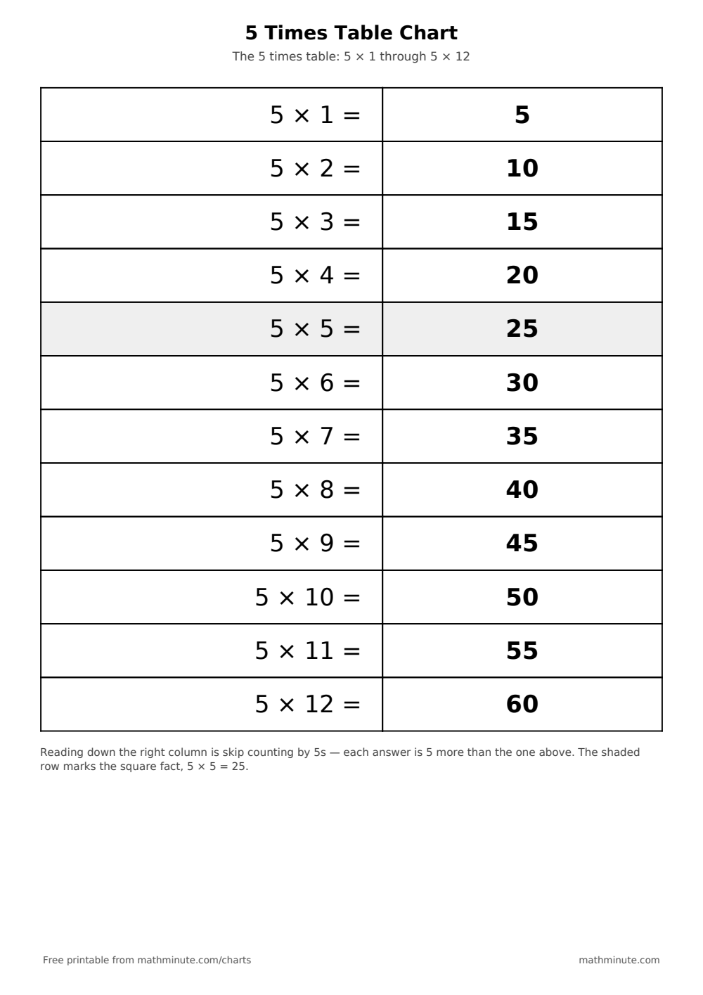 Free Printable 5 Times Table Chart — PDF preview.