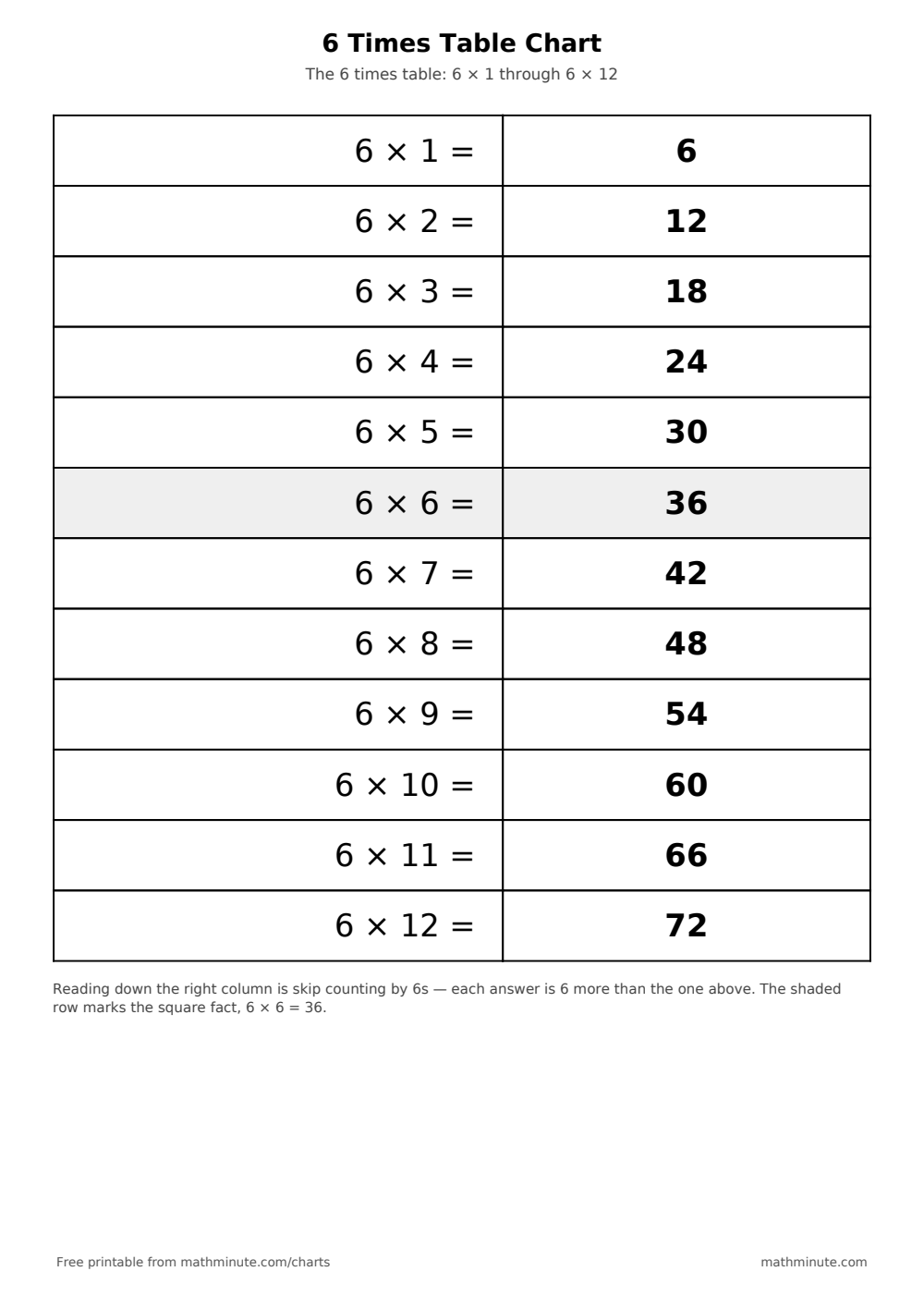 Free Printable 6 Times Table Chart — PDF preview.
