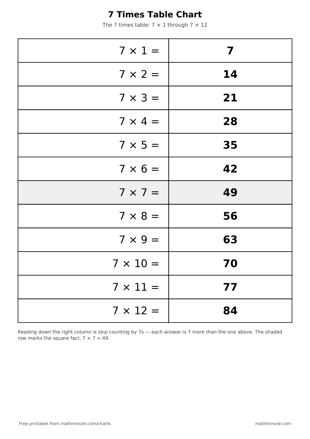 Free Printable 7 Times Table Chart — PDF preview.