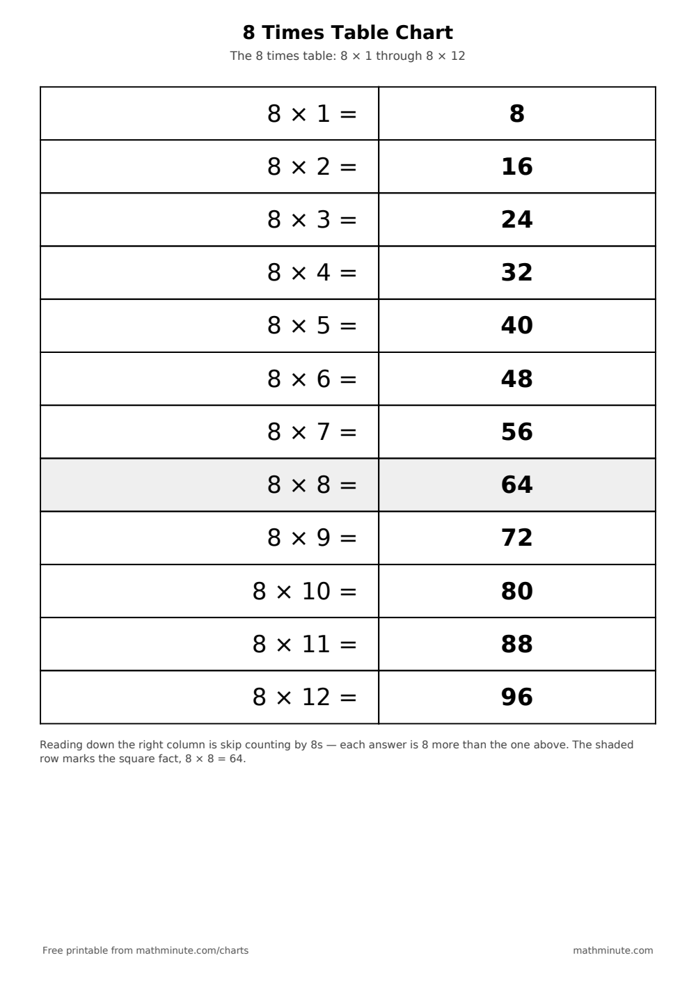 Free Printable 8 Times Table Chart — PDF preview.