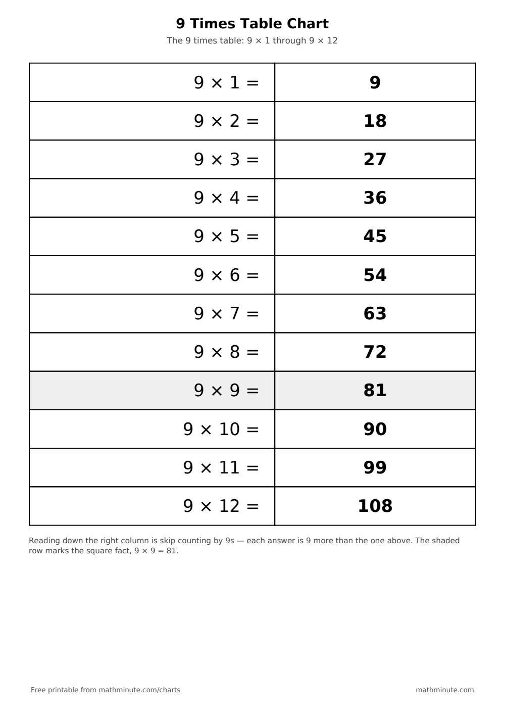 Free Printable 9 Times Table Chart — PDF preview.