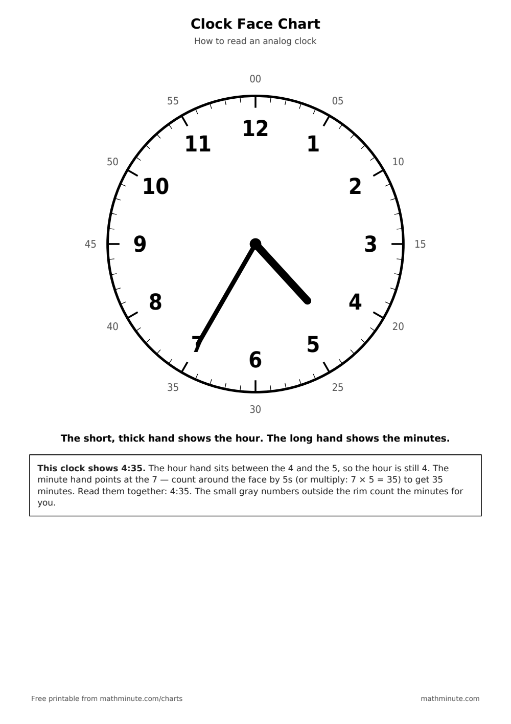 Free Printable Clock Face Chart — PDF preview.