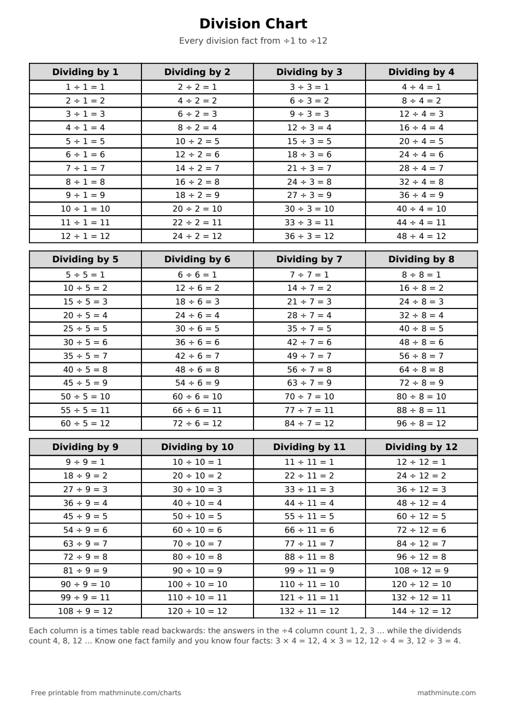 Free Printable Division Chart — PDF preview.
