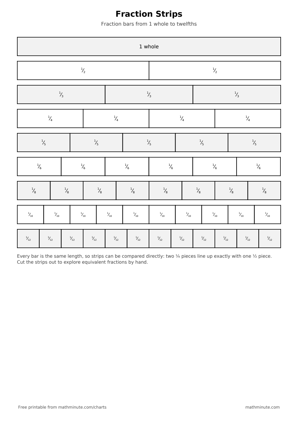Free Printable Fraction Strips — PDF preview.