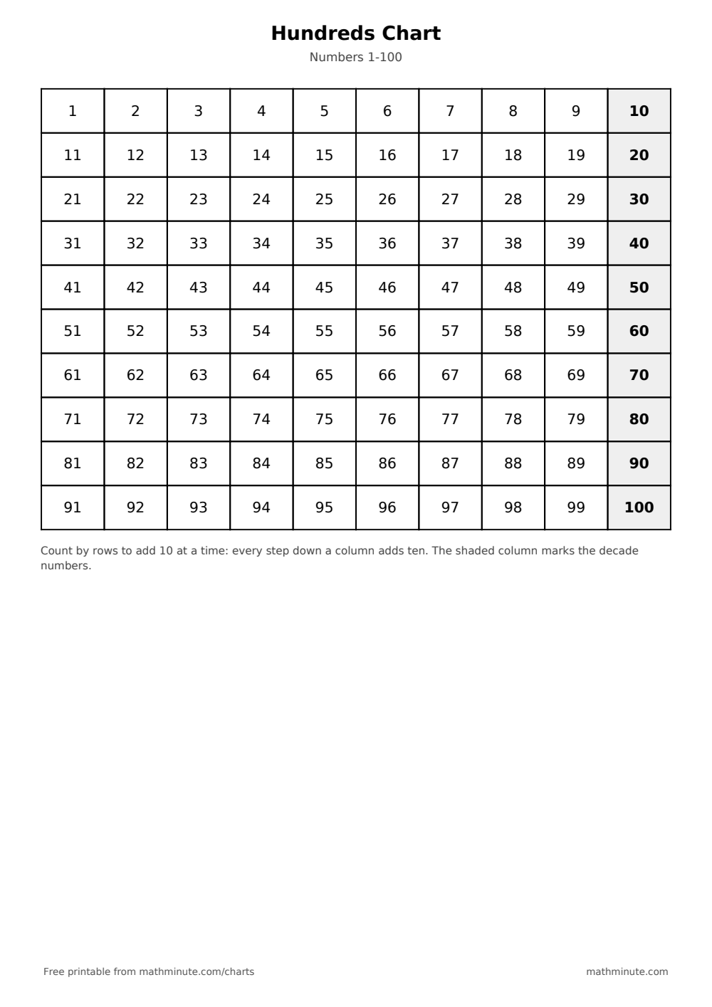 Free Printable Hundreds Chart (1–100) — PDF preview.