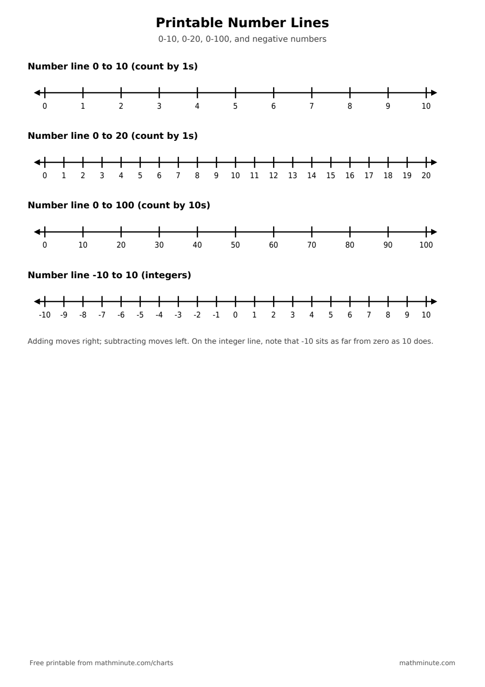 Free Printable Number Lines — PDF preview.
