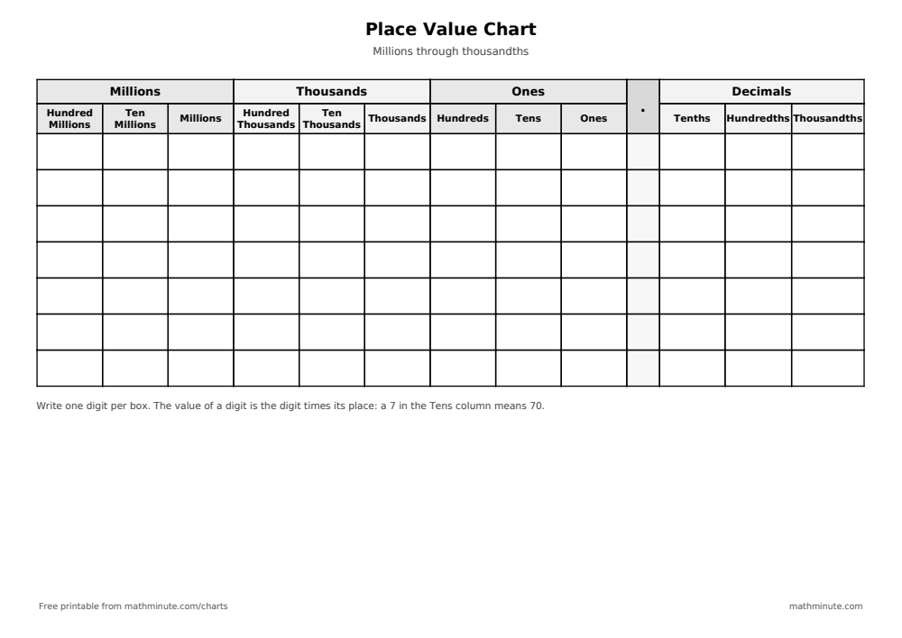 Free Printable Place Value Chart — PDF preview.