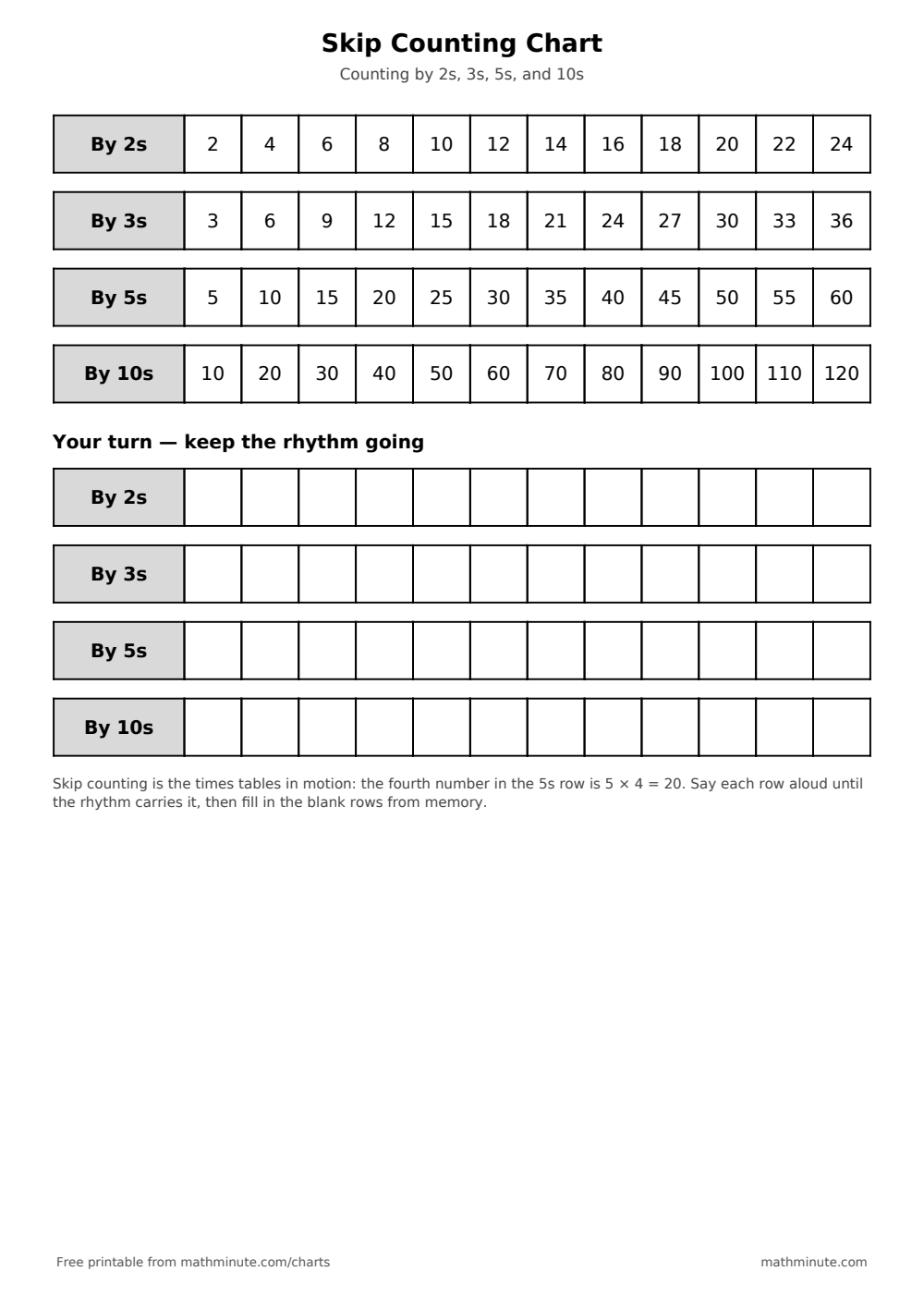 Free Printable Skip Counting Chart — PDF preview.